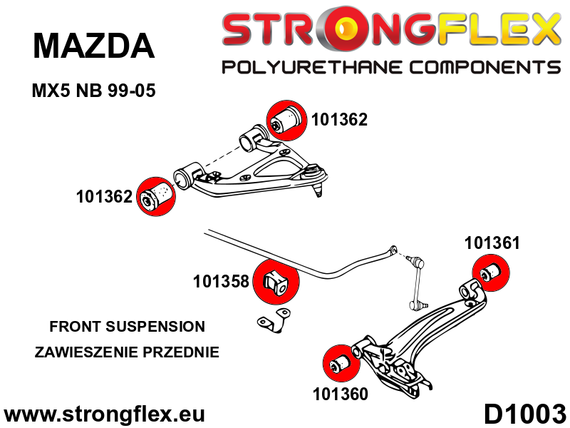 Schema montaj - Kit complet bucse poliuretan Strongflex pentru suspensie SPORT - Mazda MX-5 / Miata / Roadster - 106137A