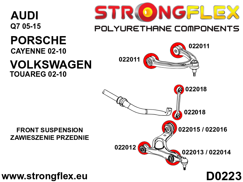 Schema montaj - Kit complet bucse poliuretan Strongflex pentru suspensie SPORT - Porsche Cayenne / Volkswagen Touareg - 026258A