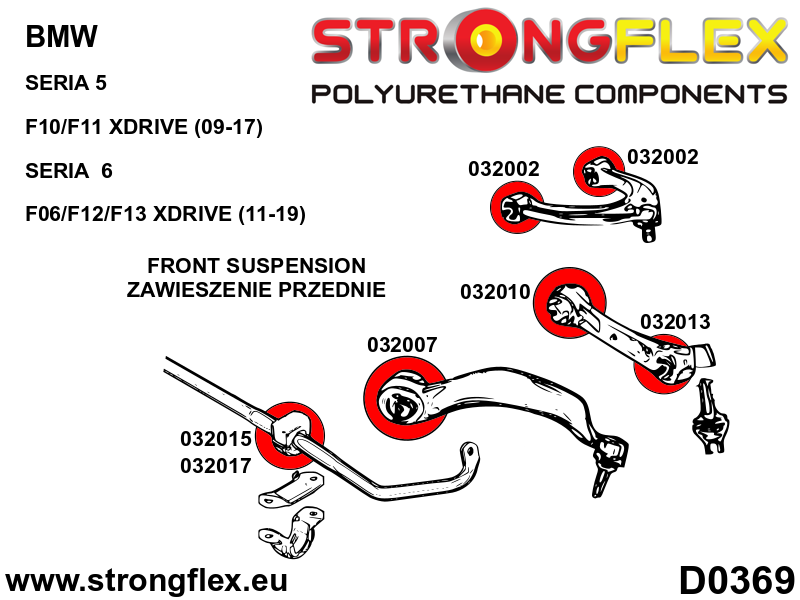 Schema montaj - Kit complet bucse poliuretan Strongflex pentru suspensie SPORT - BMW Seria 5 - 036065A