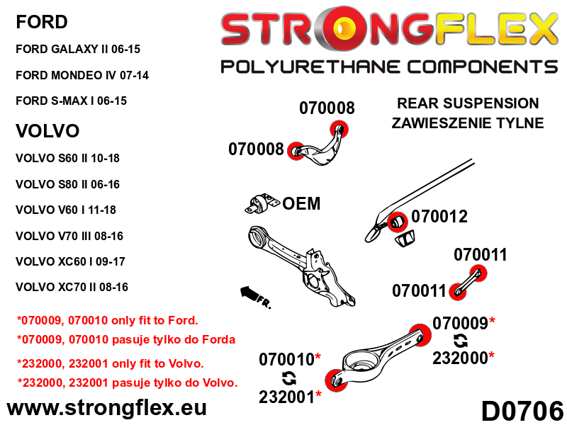 Schema montaj - Bucsa poliuretan Strongflex bara stabilizatoare spate SPORT - Ford Focus - 070012A