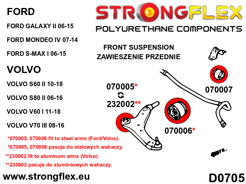 Schema montaj - Bucsa poliuretan Strongflex bara stabilizatoare fata SPORT - Ford Focus - 070007A