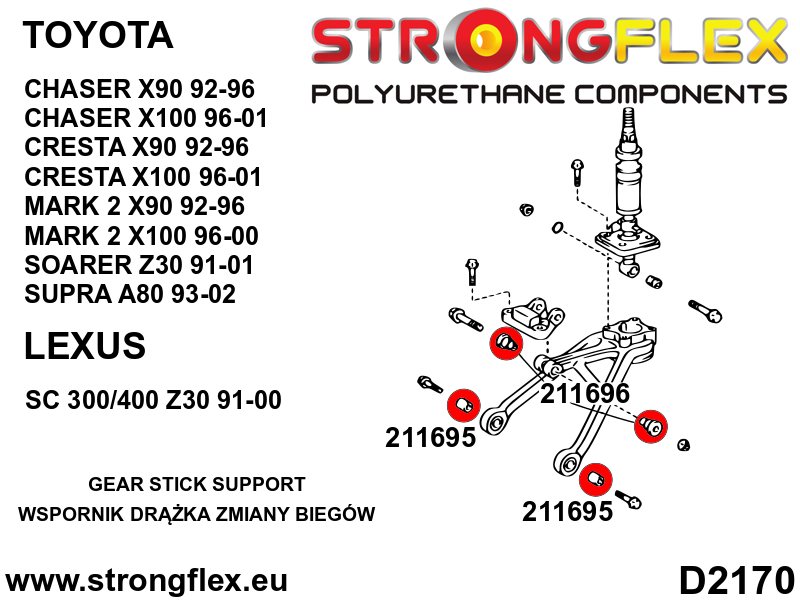 Schema montaj - Bucsa poliuretan Strongflex suport maneta schimbator - superioara SPORT - Toyota Supra - 211696A
