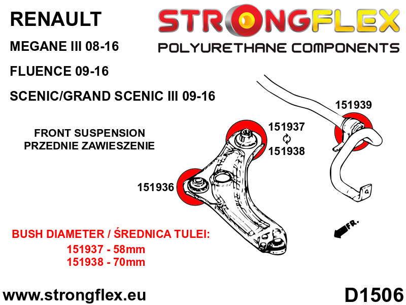 Schema montaj - Bucsa poliuretan Strongflex frontala brat inferior fata SPORT - Renault Clio, Talisman - 151936A