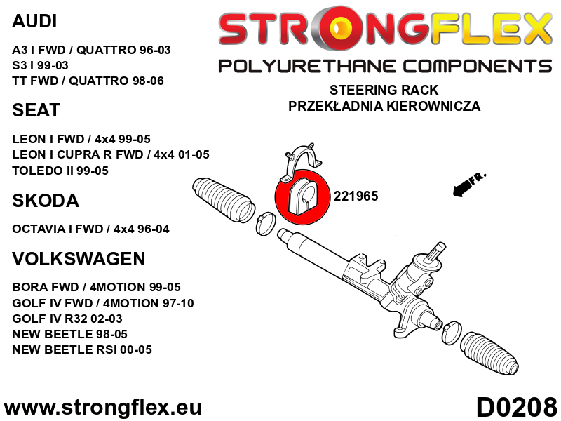 Schema montaj - Kit complet bucse poliuretan Strongflex pentru suspensie SPORT - Audi A3 / S3 / RS3, TT / TTS / TTRS / Seat Leon - 226121A
