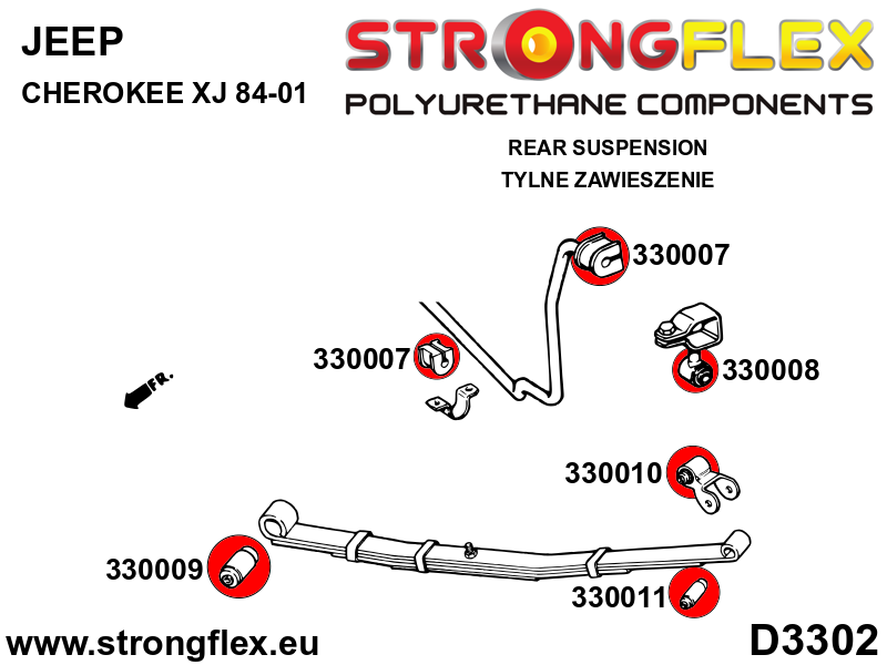 Schema montaj - Kit complet bucse poliuretan Strongflex pentru suspensie - Jeep Cherokee - 336001B