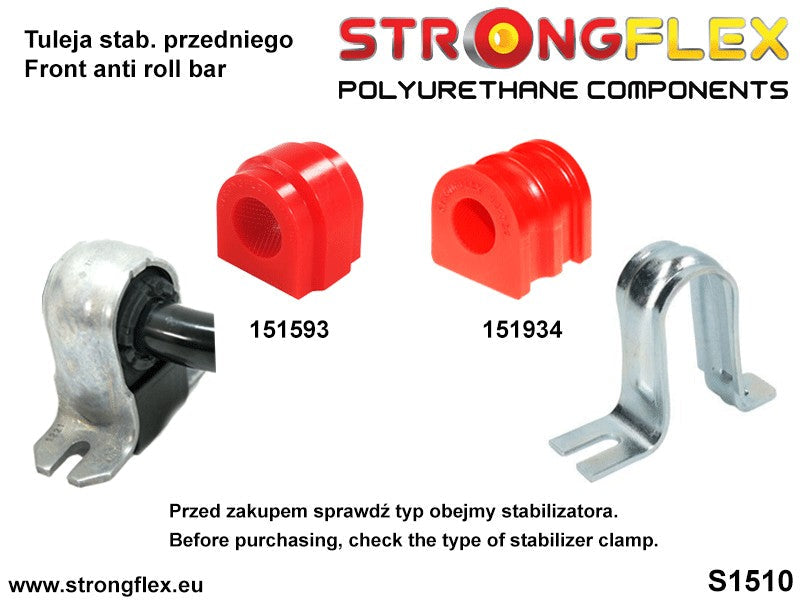 Schema montaj - Bucsa poliuretan Strongflex bara stabilizatoare fata - Renault Clio - 151593B