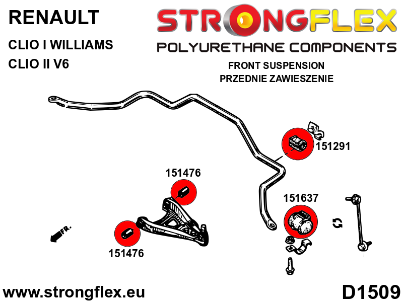 Schema montaj - Bucsa poliuretan Strongflex bara stabilizatoare fata SPORT - Renault Clio, Twingo - 151291A