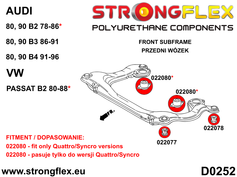 Schema montaj - Bucsa poliuretan Strongflex subcadru fata si spate - interioara SPORT - Audi 80 / 90 / S2 / RS2 / Volkswagen Passat - 022078A