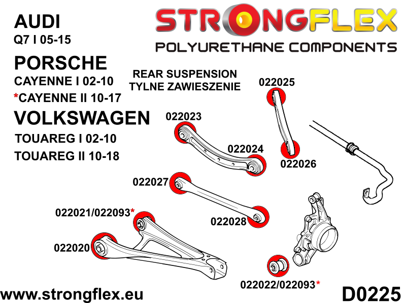 Schema montaj - Bucsa poliuretan Strongflex fuzeta spate SPORT - Porsche Cayenne / Volkswagen Touareg - 022022A