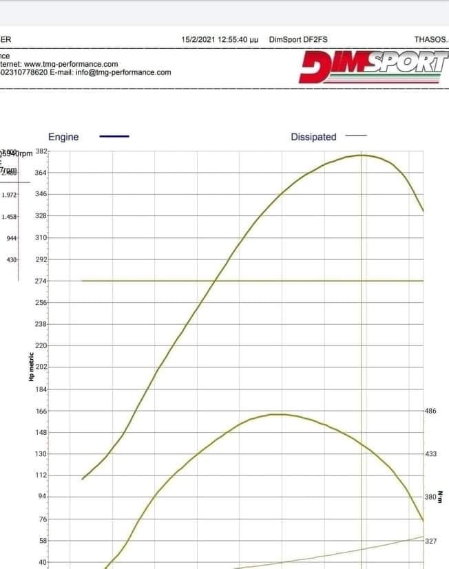 Turbina Hibrida RTMG Performance 380RS pentru 1.4 TSI EA111, Audi A1, Ibiza Cupra