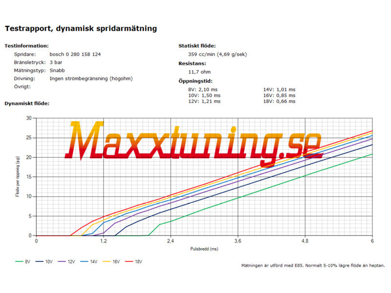 Injector de combustibil 373cc BOSCH (impedanță mare)