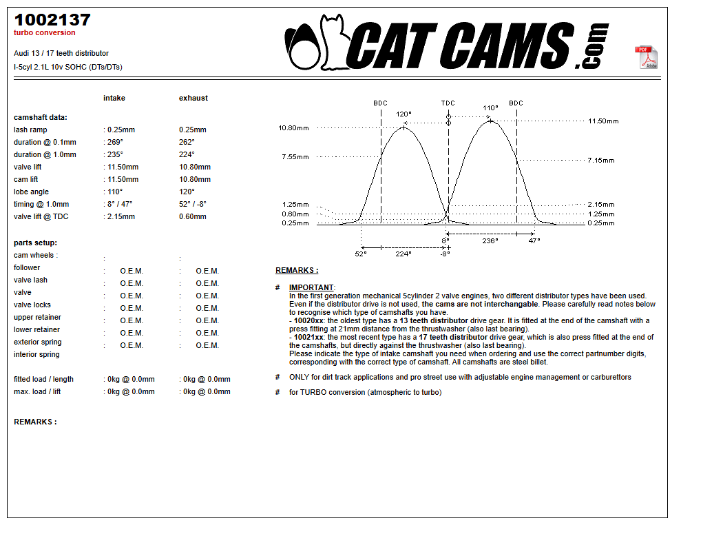Fisa Cat Cams 1002137: durata la 0,1 si 1 mm, ridicare, calaj, arcuri si curba de ridicare, admisie si evacuare