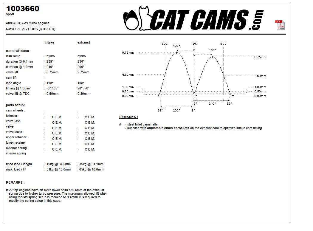 Fisa Cat Cams 1003660: durata la 0,1 si 1 mm, ridicare, calaj, arcuri si curba de ridicare, admisie si evacuare