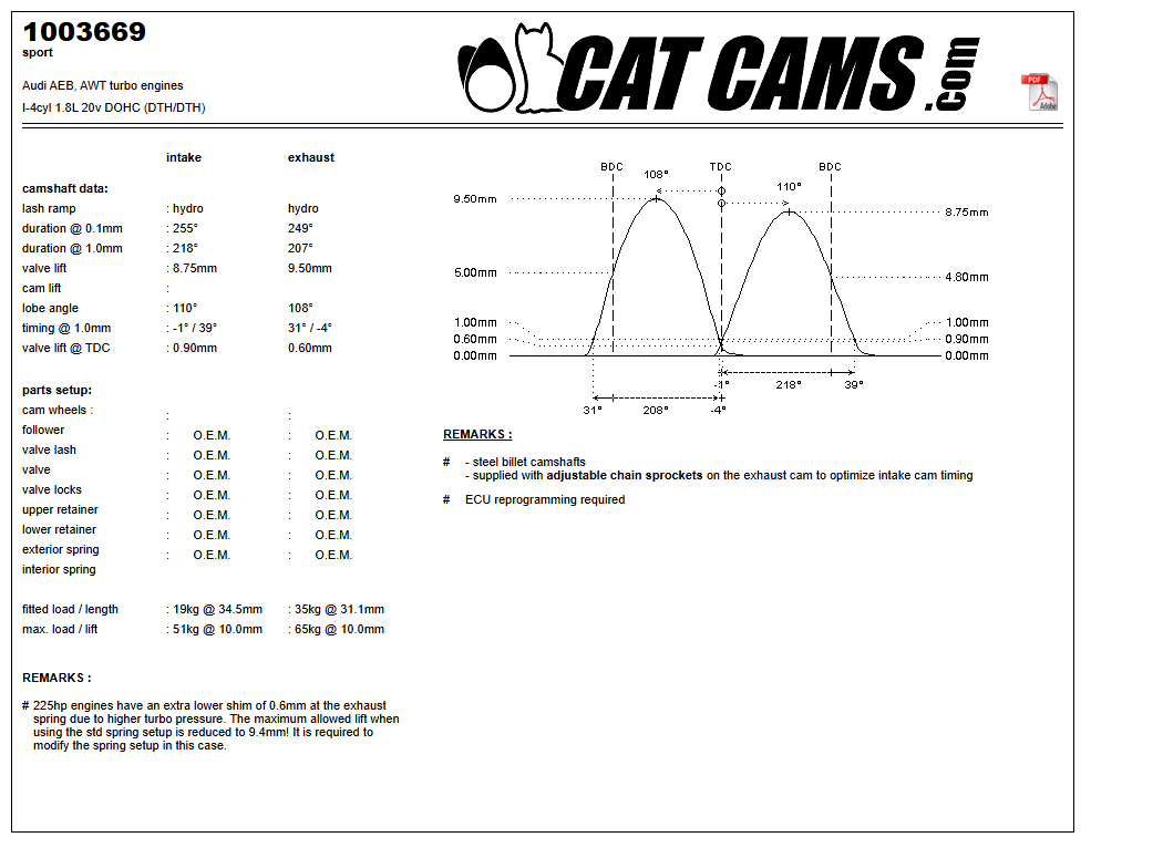 Fisa Cat Cams 1003669: durata la 0,1 si 1 mm, ridicare, calaj, arcuri si curba de ridicare, admisie si evacuare