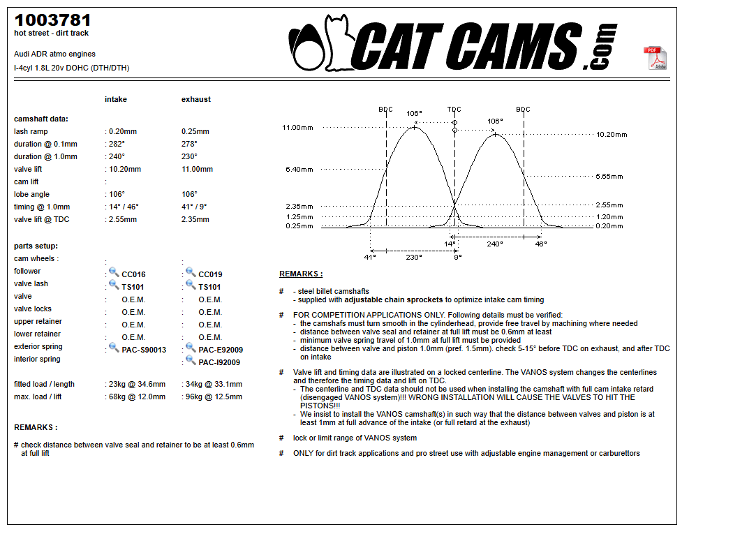 Fisa Cat Cams 1003781: durata la 0,1 si 1 mm, ridicare, calaj, arcuri si curba de ridicare, admisie si evacuare