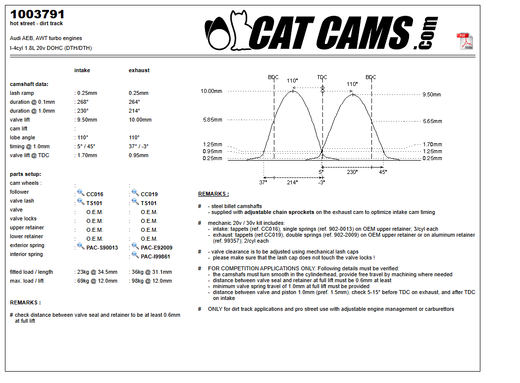 Fisa Cat Cams 1003791: durata la 0,1 si 1 mm, ridicare, calaj, arcuri si curba de ridicare, admisie si evacuare