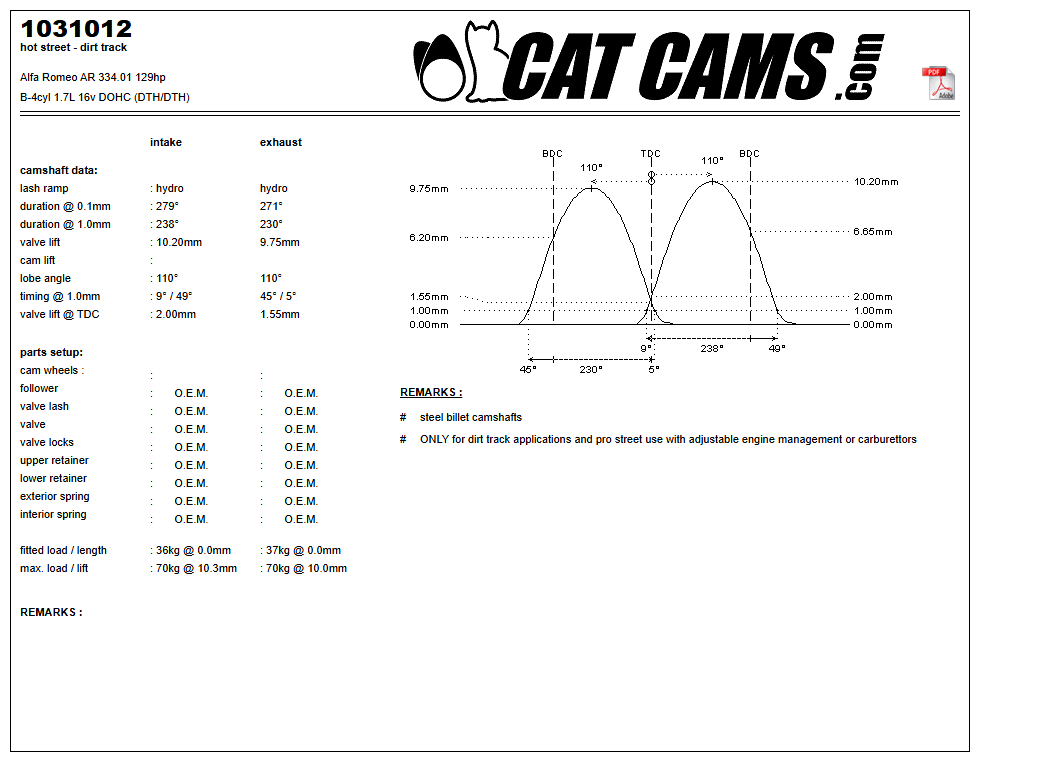 Fisa Cat Cams 1031012: durata la 0,1 si 1 mm, ridicare, calaj, arcuri si curba de ridicare, admisie si evacuare