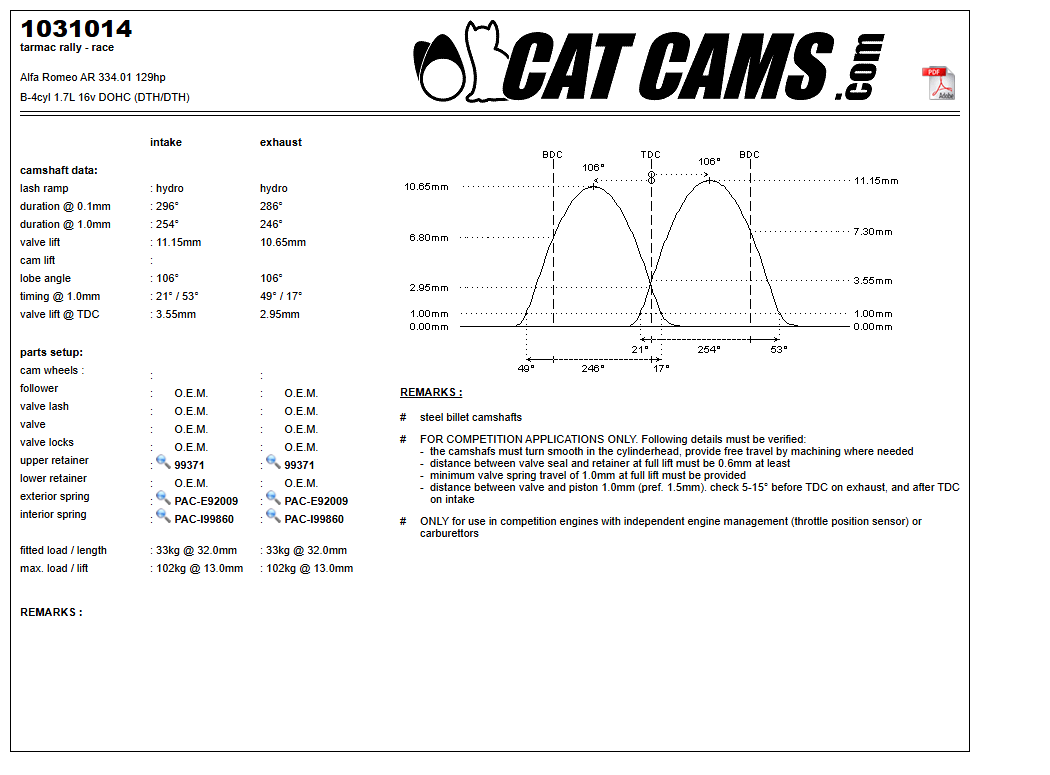 Fisa Cat Cams 1031014: durata la 0,1 si 1 mm, ridicare, calaj, arcuri si curba de ridicare, admisie si evacuare