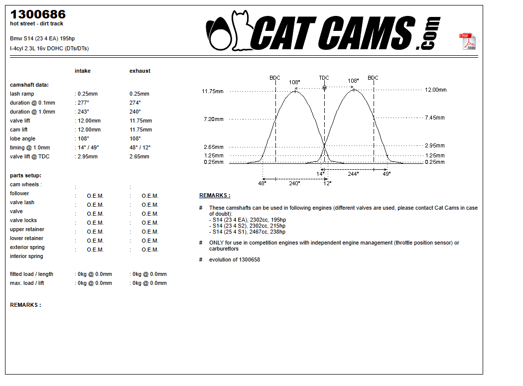 Fisa Cat Cams 1300686: durata la 0,1 si 1 mm, ridicare, calaj, arcuri si curba de ridicare, admisie si evacuare