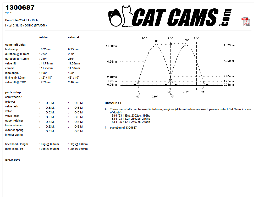 Fisa Cat Cams 1300687: durata la 0,1 si 1 mm, ridicare, calaj, arcuri si curba de ridicare, admisie si evacuare