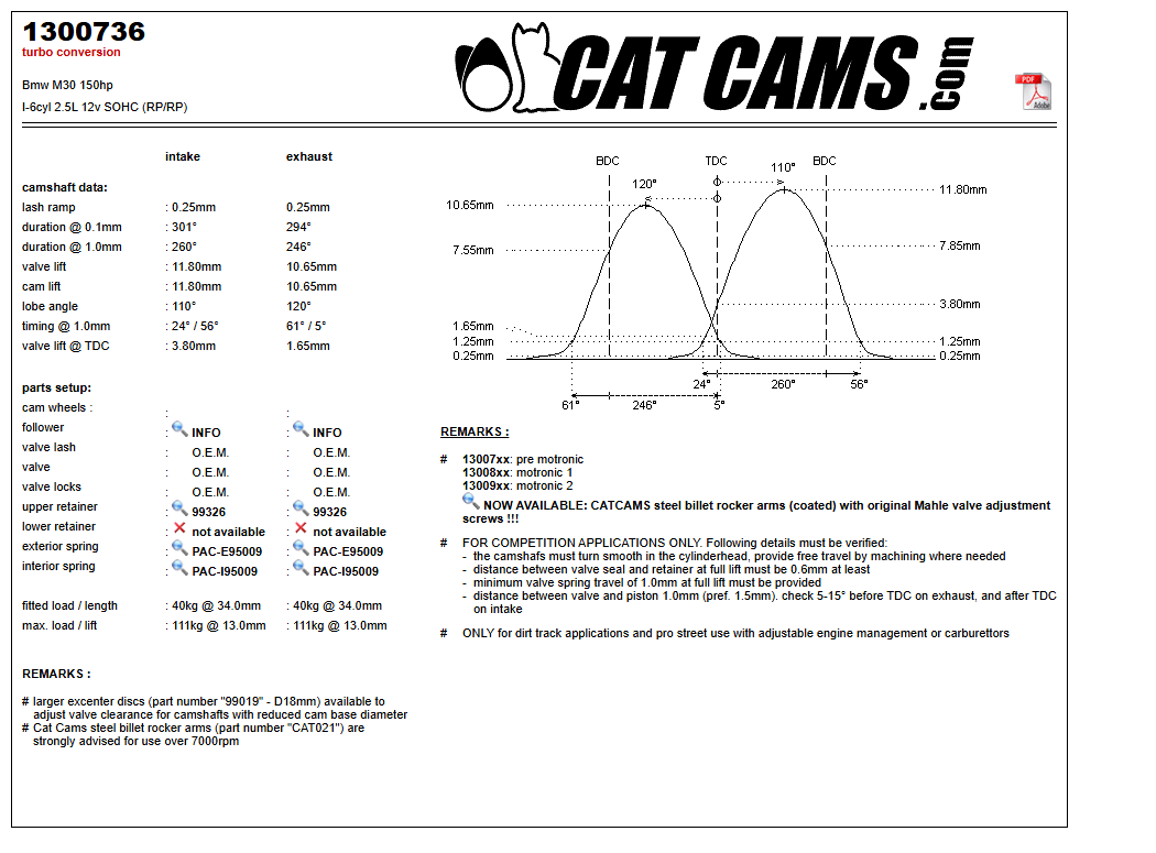 Fisa Cat Cams 1300736: durata la 0,1 si 1 mm, ridicare, calaj, arcuri si curba de ridicare, admisie si evacuare