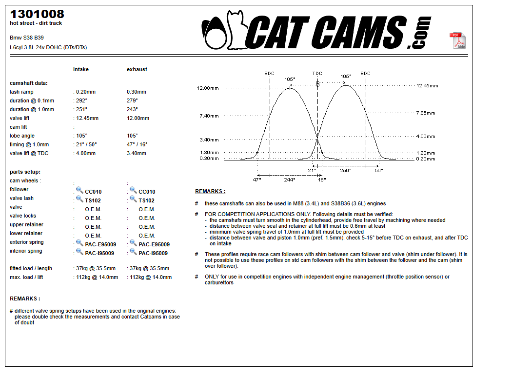 Fisa Cat Cams 1301008: durata la 0,1 si 1 mm, ridicare, calaj, arcuri si curba de ridicare, admisie si evacuare