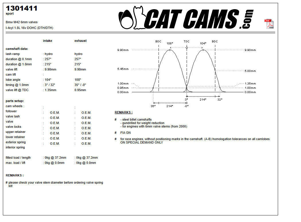 Fisa Cat Cams 1301411: durata la 0,1 si 1 mm, ridicare, calaj, arcuri si curba de ridicare, admisie si evacuare