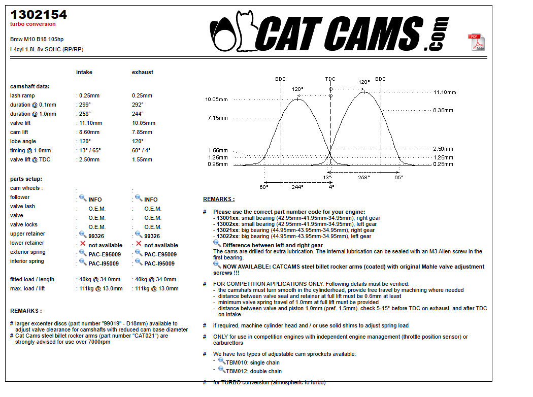 Fisa Cat Cams 1302154: durata la 0,1 si 1 mm, ridicare, calaj, arcuri si curba de ridicare, admisie si evacuare