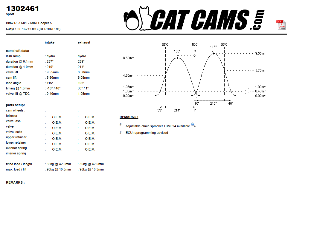 Fisa Cat Cams 1302461: durata la 0,1 si 1 mm, ridicare, calaj, arcuri si curba de ridicare, admisie si evacuare