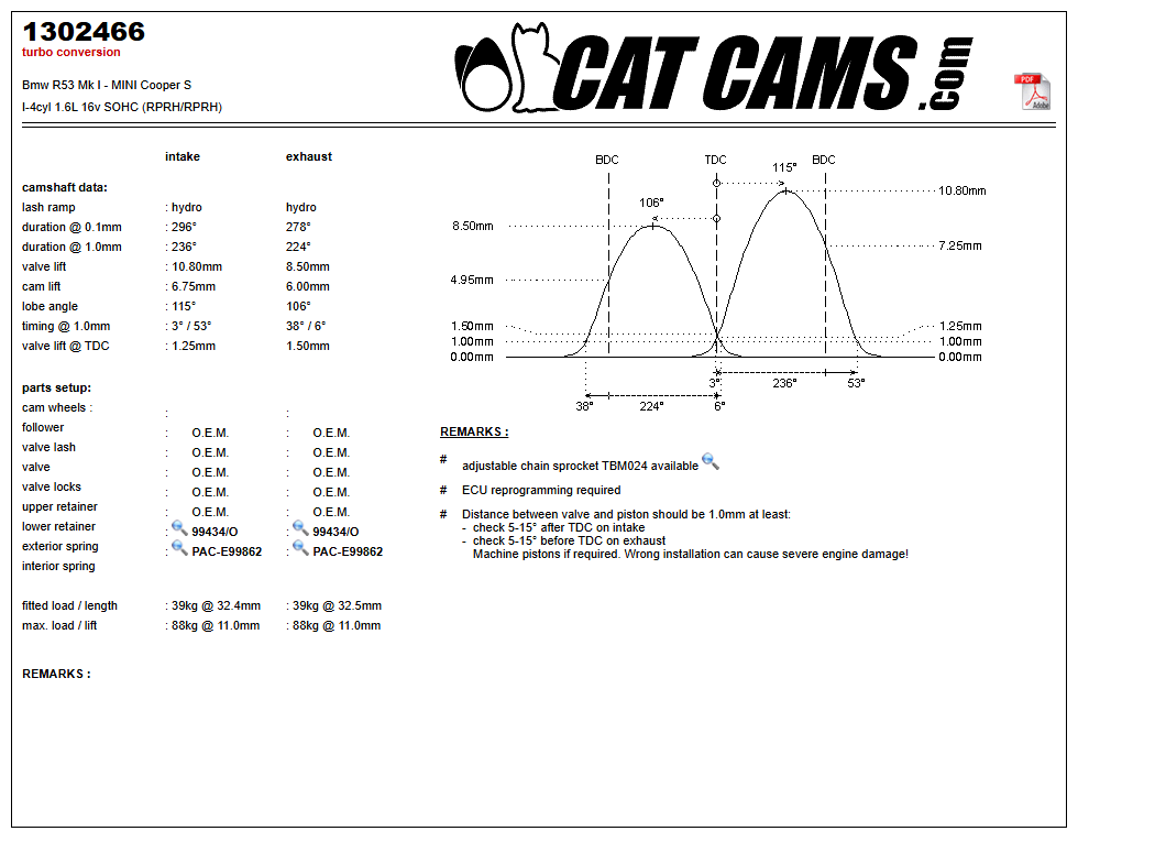 Fisa Cat Cams 1302466: durata la 0,1 si 1 mm, ridicare, calaj, arcuri si curba de ridicare, admisie si evacuare