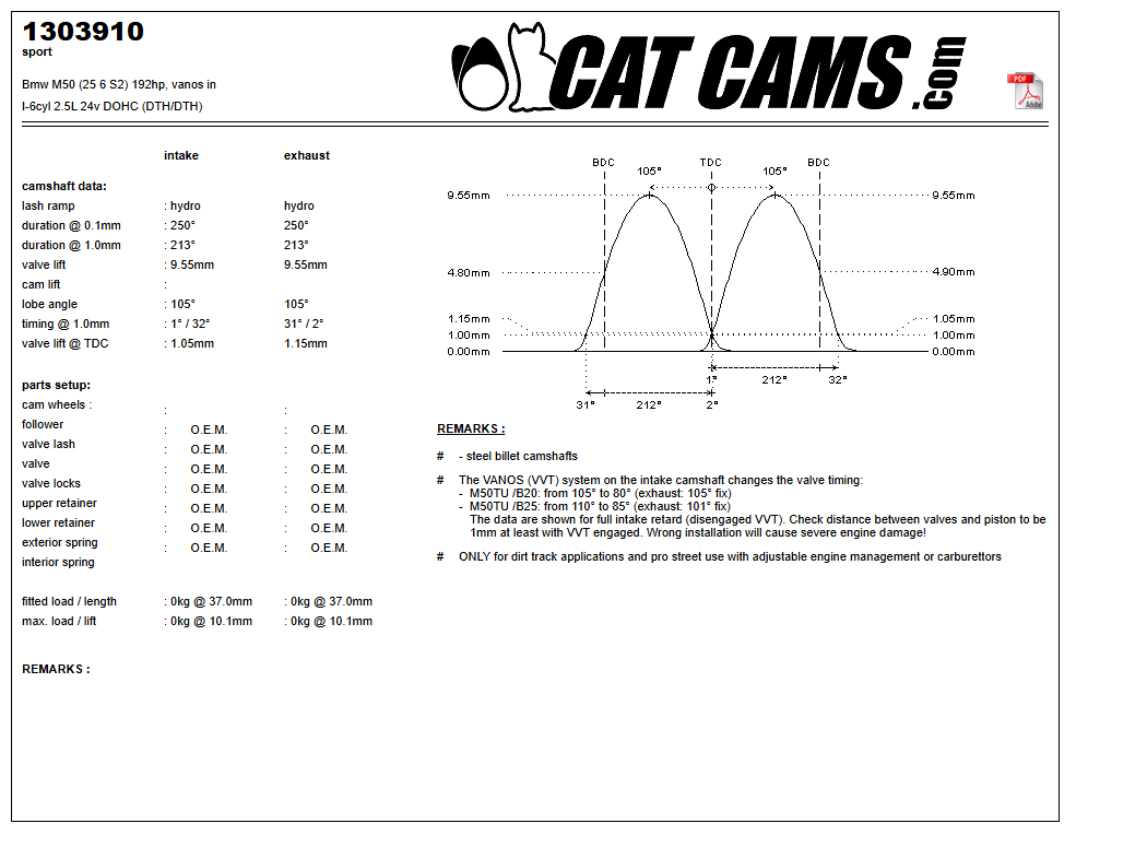 Fisa Cat Cams 1303910: durata la 0,1 si 1 mm, ridicare, calaj, arcuri si curba de ridicare, admisie si evacuare