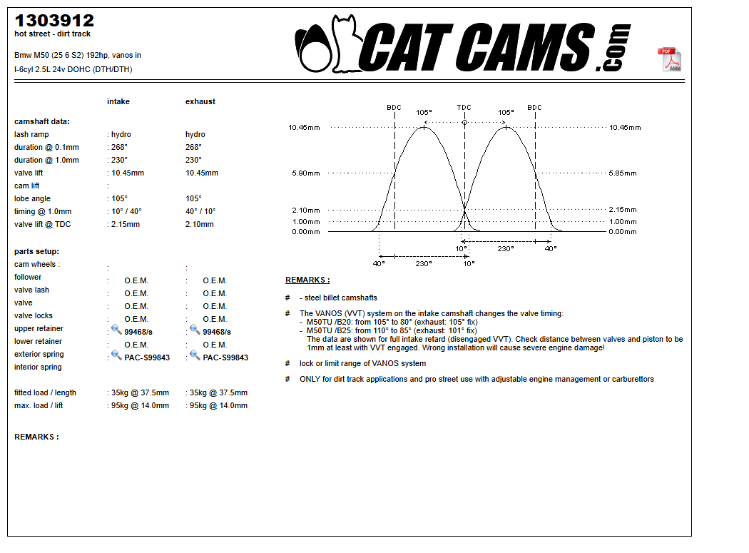 Fisa Cat Cams 1303912: durata la 0,1 si 1 mm, ridicare, calaj, arcuri si curba de ridicare, admisie si evacuare