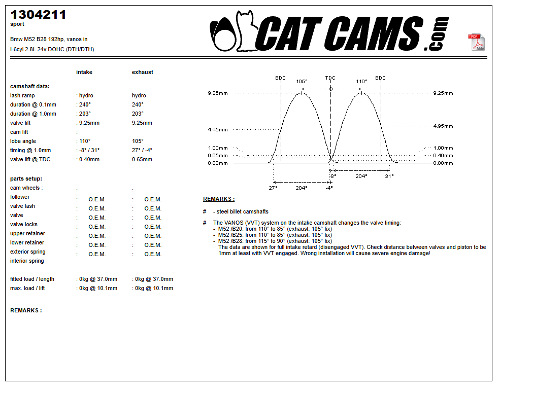 Fisa Cat Cams 1304211: durata la 0,1 si 1 mm, ridicare, calaj, arcuri si curba de ridicare, admisie si evacuare