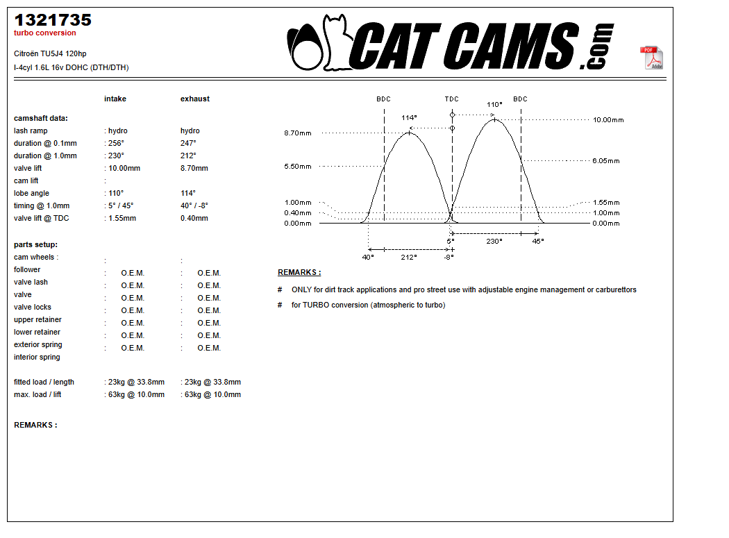 Fisa Cat Cams 1321735: durata la 0,1 si 1 mm, ridicare, calaj, arcuri si curba de ridicare, admisie si evacuare