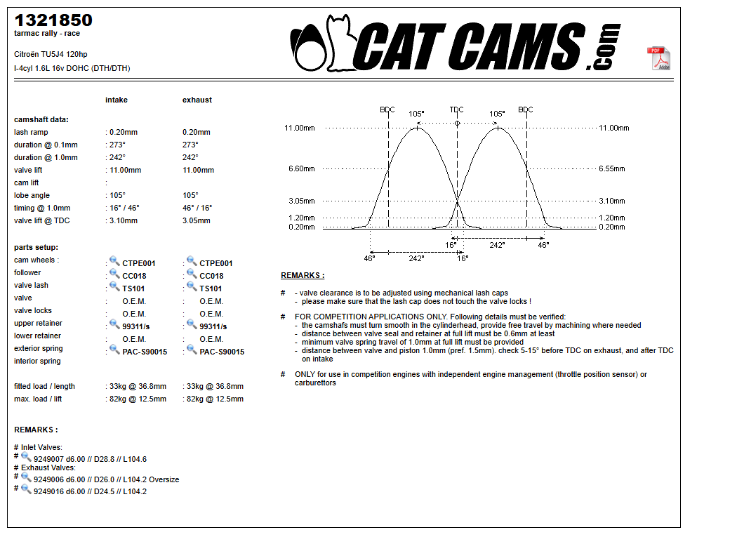 Fisa Cat Cams 1321850: durata la 0,1 si 1 mm, ridicare, calaj, arcuri si curba de ridicare, admisie si evacuare