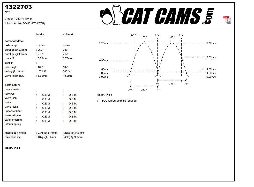 Fisa Cat Cams 1322703: durata la 0,1 si 1 mm, ridicare, calaj, arcuri si curba de ridicare, admisie si evacuare