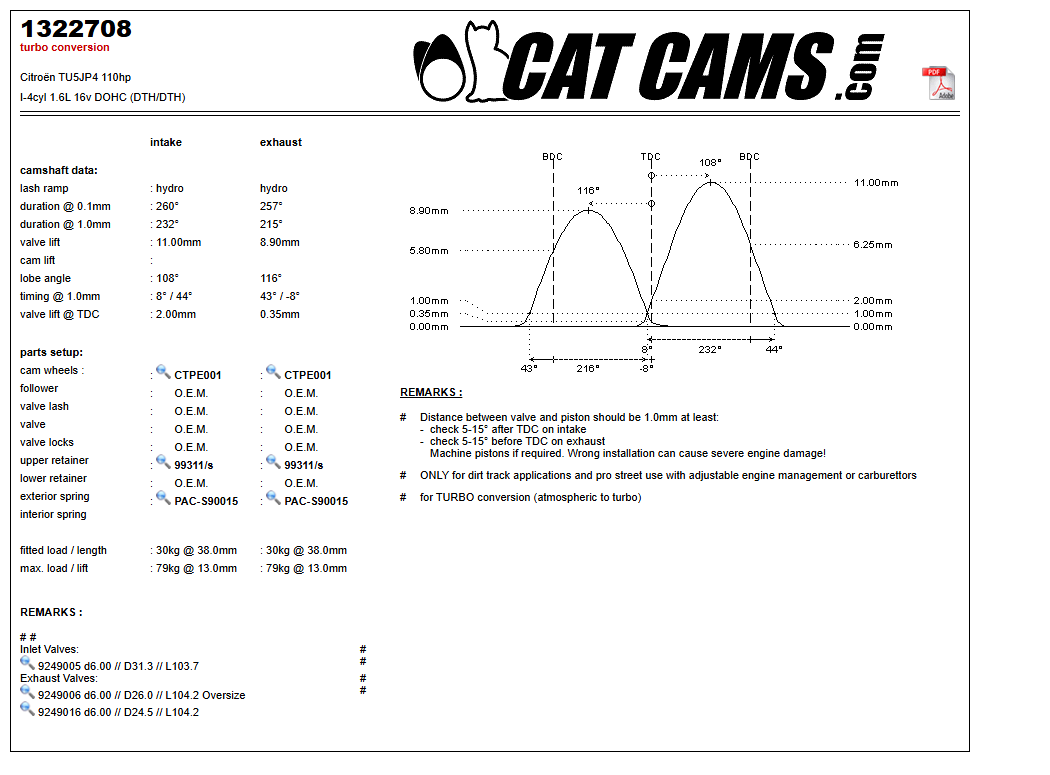 Fisa Cat Cams 1322708: durata la 0,1 si 1 mm, ridicare, calaj, arcuri si curba de ridicare, admisie si evacuare