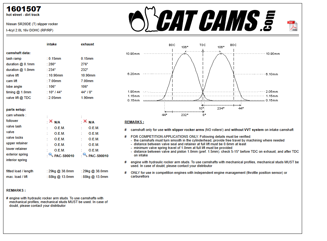Fisa Cat Cams 1601507: durata la 0,1 si 1 mm, ridicare, calaj, arcuri si curba de ridicare, admisie si evacuare