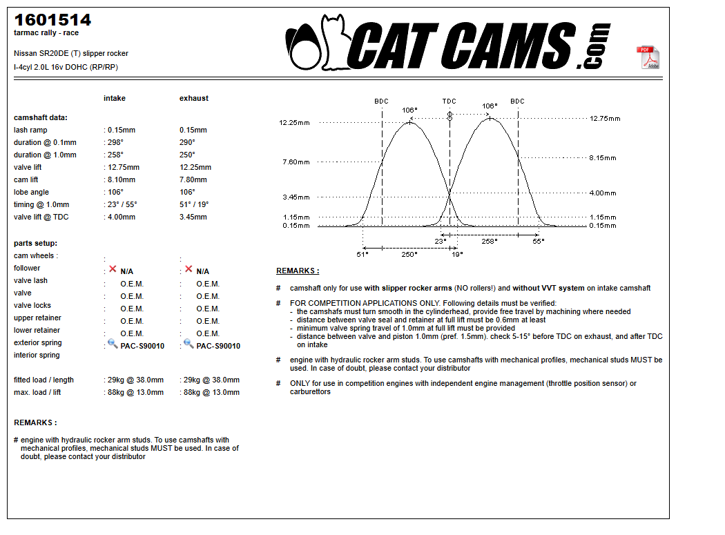 Fisa Cat Cams 1601514: durata la 0,1 si 1 mm, ridicare, calaj, arcuri si curba de ridicare, admisie si evacuare