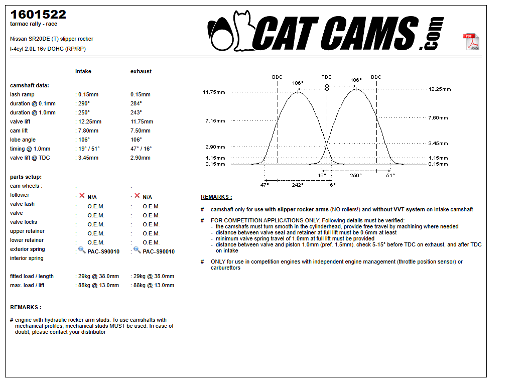 Fisa Cat Cams 1601522: durata la 0,1 si 1 mm, ridicare, calaj, arcuri si curba de ridicare, admisie si evacuare