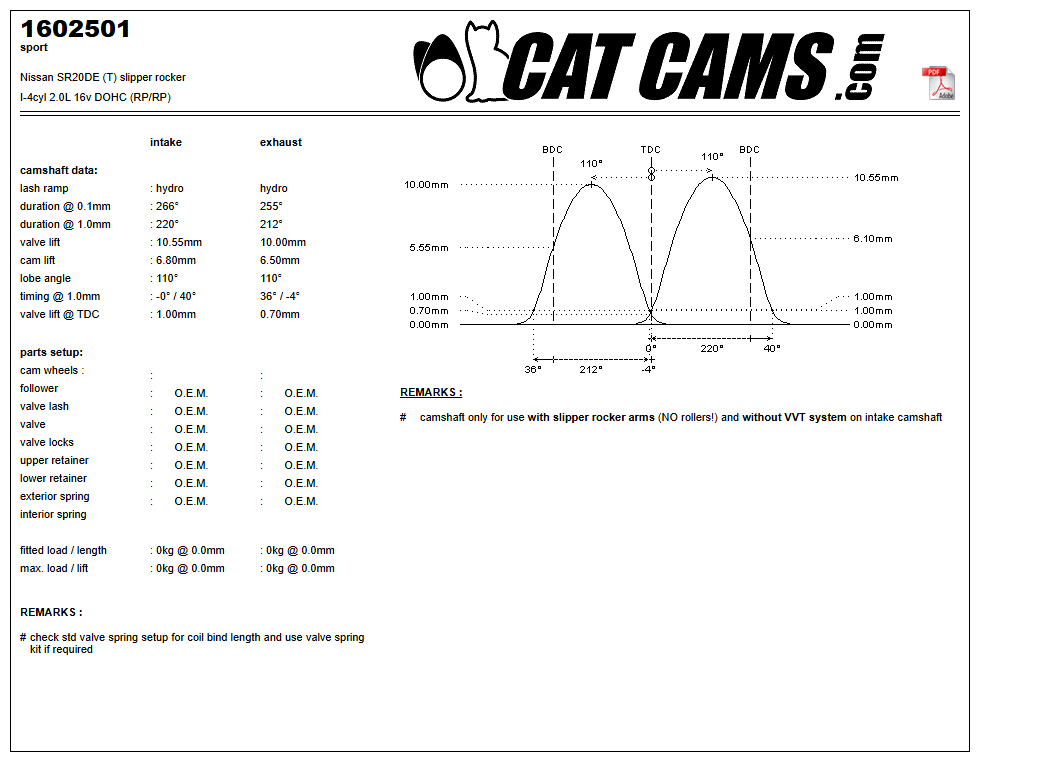 Fisa Cat Cams 1602501: durata la 0,1 si 1 mm, ridicare, calaj, arcuri si curba de ridicare, admisie si evacuare