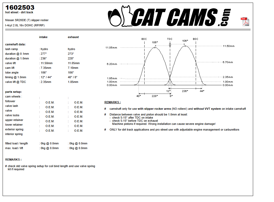 Fisa Cat Cams 1602503: durata la 0,1 si 1 mm, ridicare, calaj, arcuri si curba de ridicare, admisie si evacuare