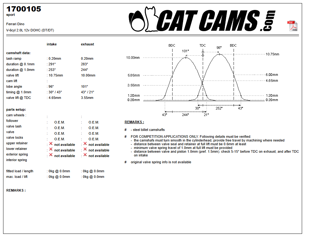 Fisa Cat Cams 1700105: durata la 0,1 si 1 mm, ridicare, calaj, arcuri si curba de ridicare, admisie si evacuare