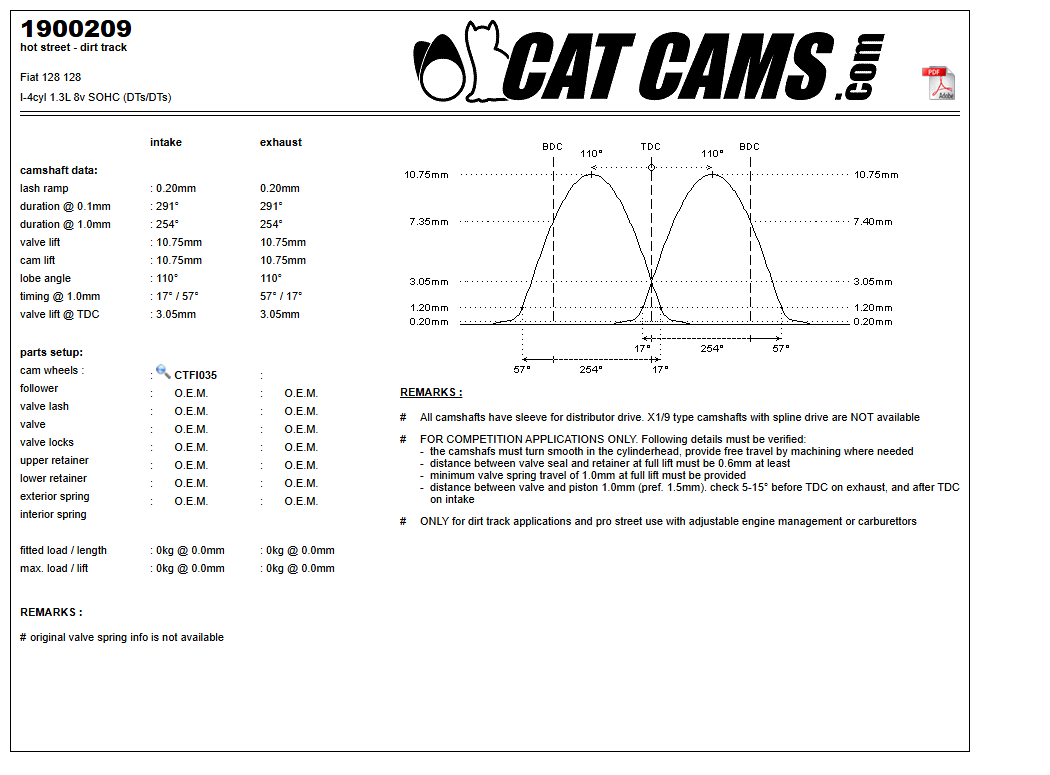 Fisa Cat Cams 1900209: durata la 0,1 si 1 mm, ridicare, calaj, arcuri si curba de ridicare, admisie si evacuare