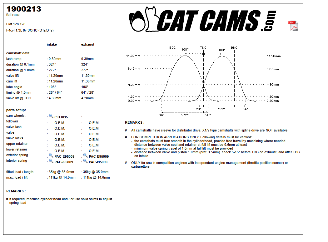 Fisa Cat Cams 1900213: durata la 0,1 si 1 mm, ridicare, calaj, arcuri si curba de ridicare, admisie si evacuare