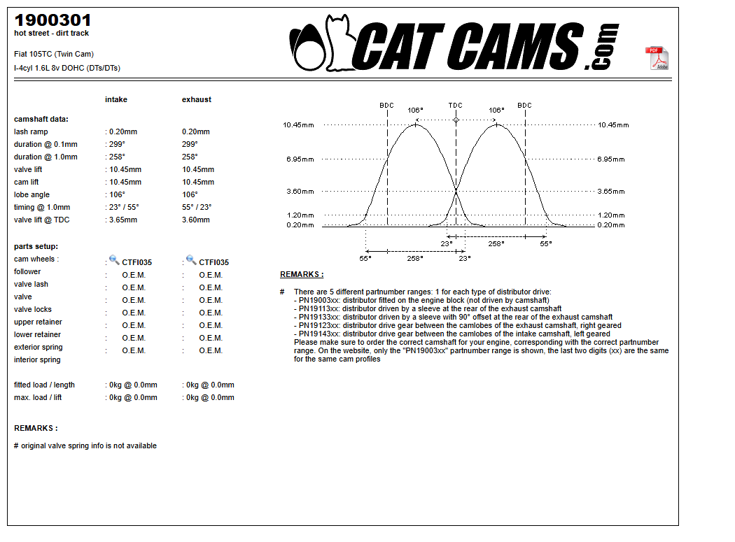 Fisa Cat Cams 1900301: durata la 0,1 si 1 mm, ridicare, calaj, arcuri si curba de ridicare, admisie si evacuare