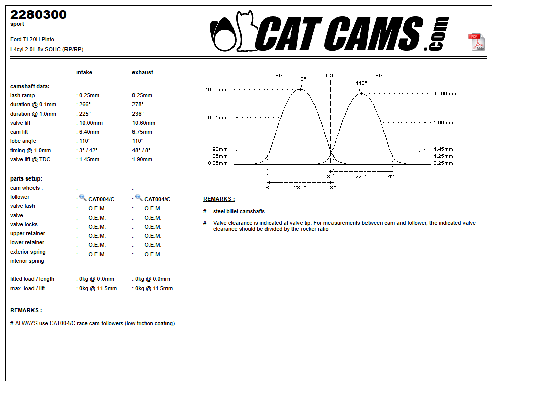 Fisa Cat Cams 2280300: durata la 0,1 si 1 mm, ridicare, calaj, arcuri si curba de ridicare, admisie si evacuare
