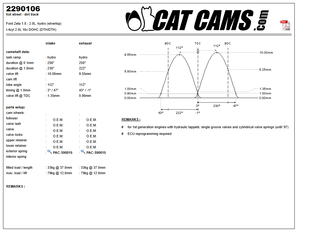 Fisa Cat Cams 2290106: durata la 0,1 si 1 mm, ridicare, calaj, arcuri si curba de ridicare, admisie si evacuare