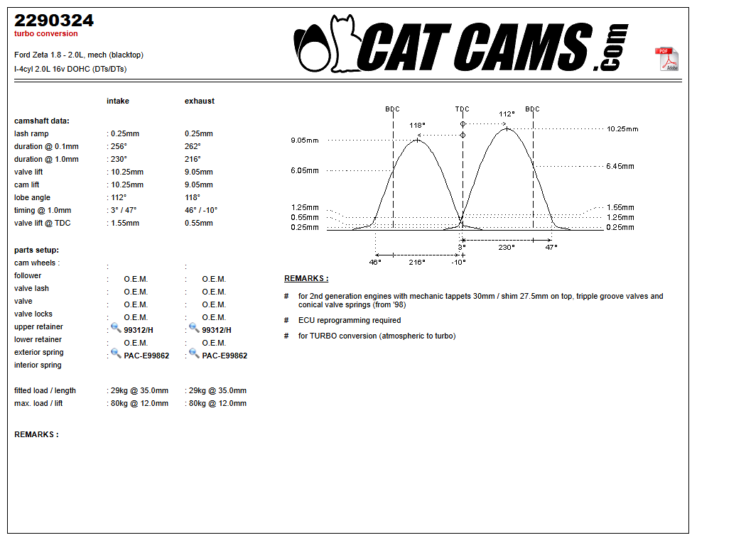 Fisa Cat Cams 2290324: durata la 0,1 si 1 mm, ridicare, calaj, arcuri si curba de ridicare, admisie si evacuare
