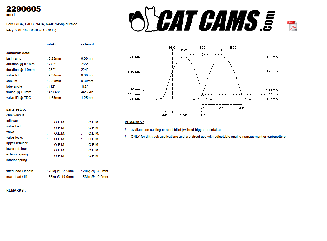 Fisa Cat Cams 2290605: durata la 0,1 si 1 mm, ridicare, calaj, arcuri si curba de ridicare, admisie si evacuare